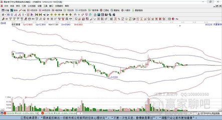 内蒙新华603230近期走势分析 五日累计微跌0.63%，日线收上下影阴线
