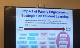 2019国际SEL社会情感学习大会出版物进口分析与影响