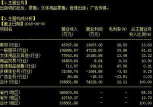 李大霄谈‘煌上煌’复苏 市场黑马再起，超越四川双马或成新热点